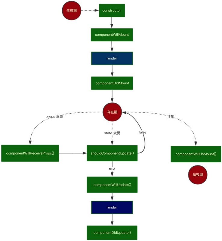 react-lifecycle.jpeg