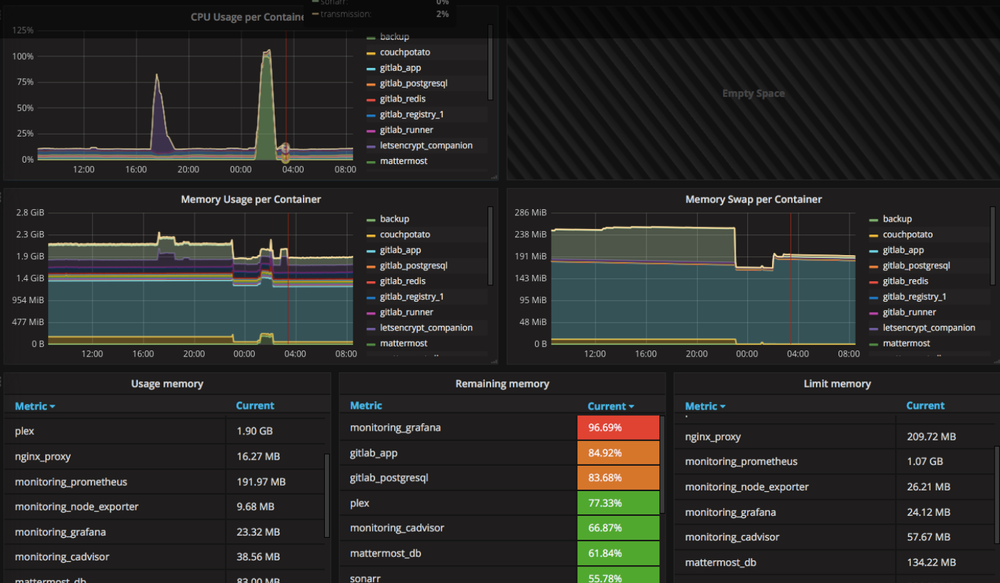 docker-dashboard1