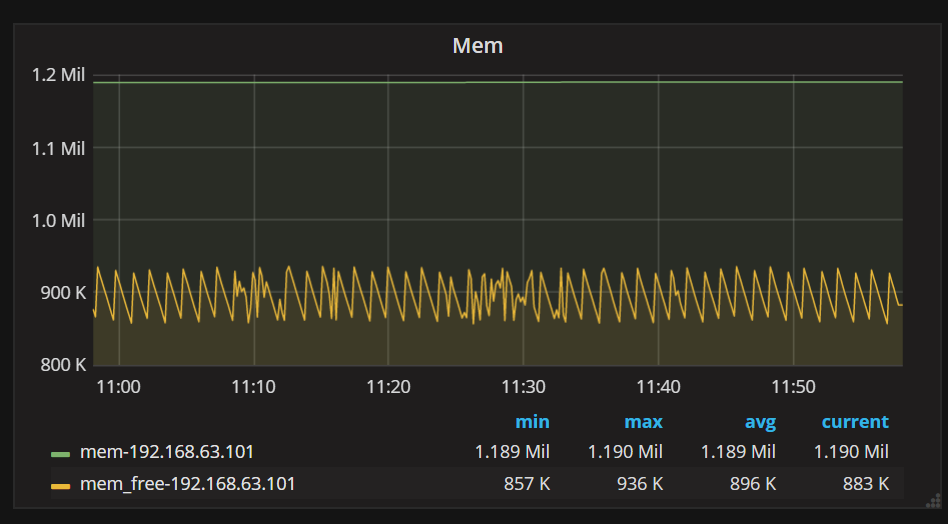 grafana-panel5