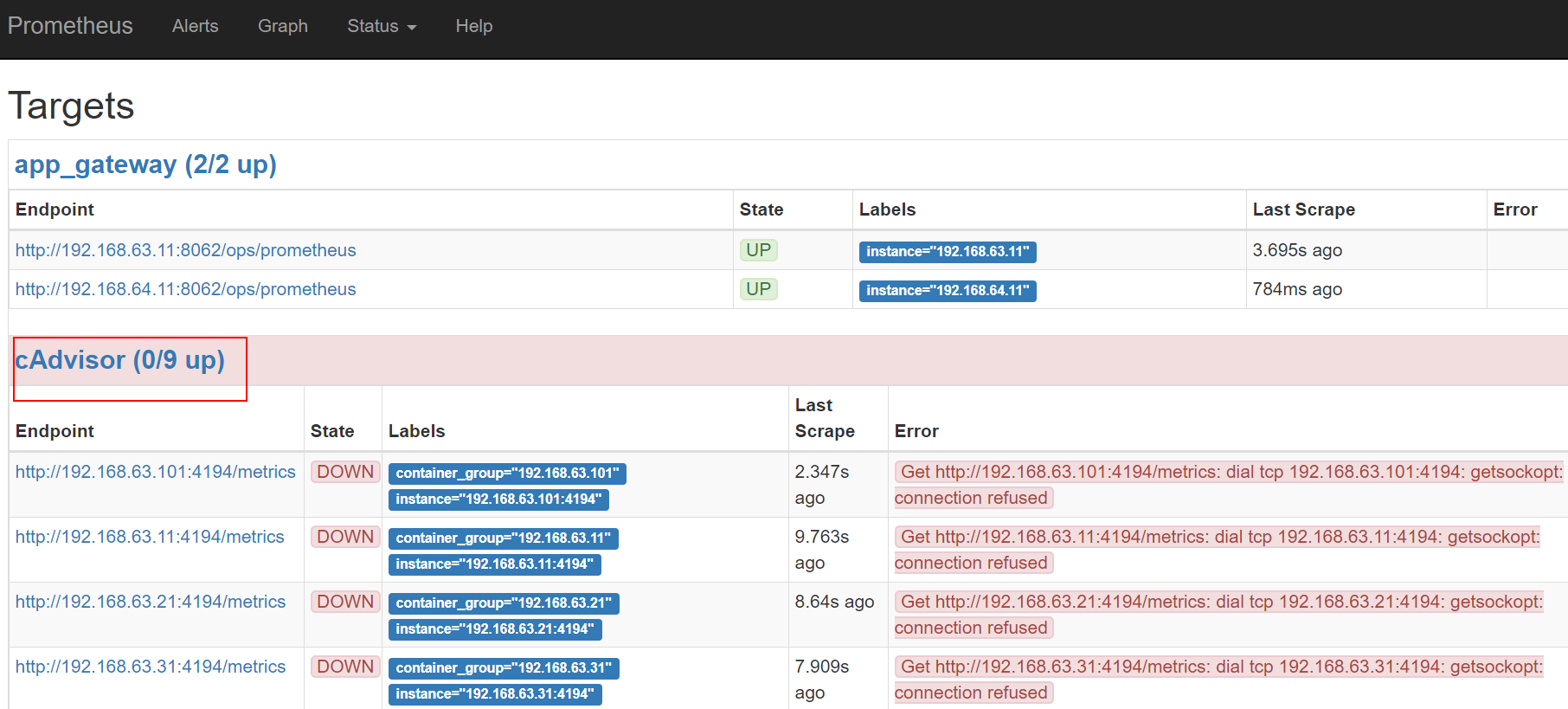 prometheus-cadvisor