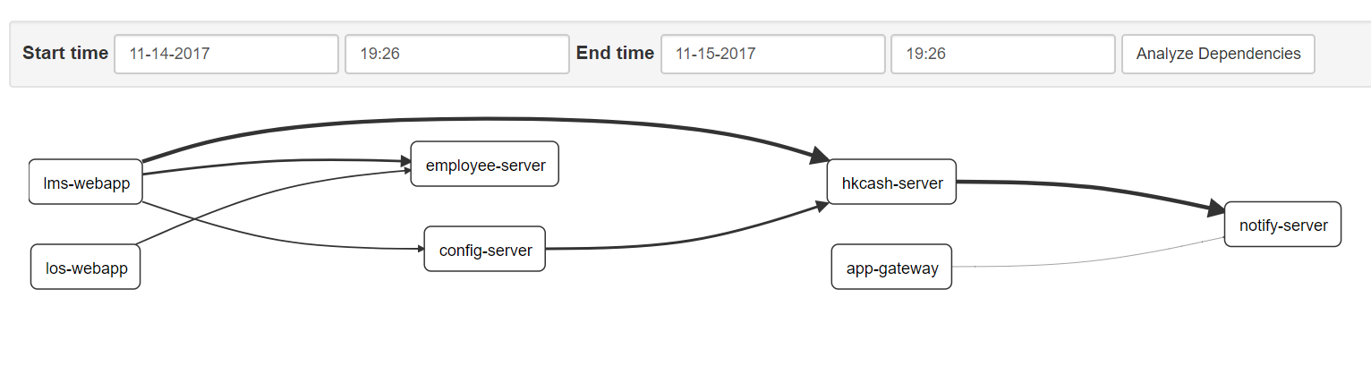 zipkin-dependencies